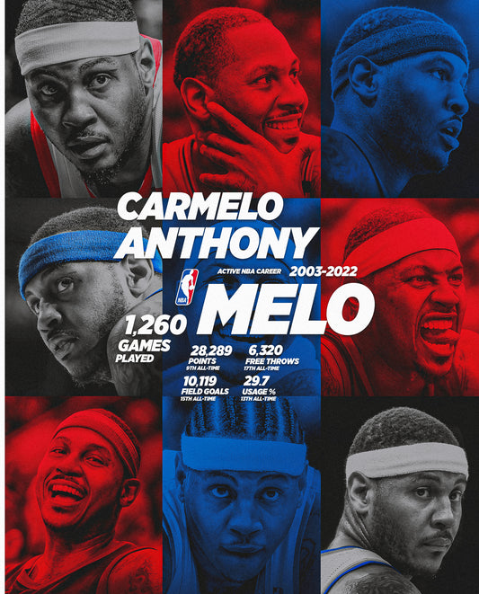 Carmelo Anthony NBA Career 2003-2022 PSD